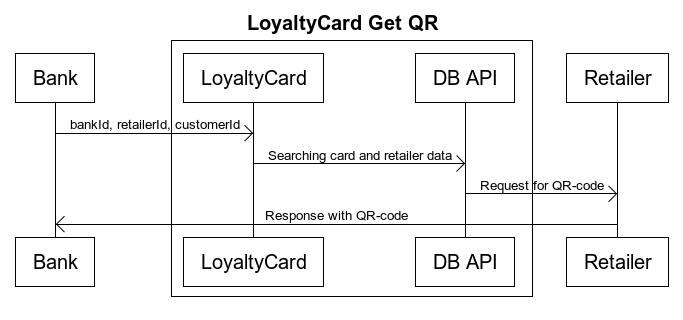 Картка лояльності — отримання QR / штрихкоду (банк)
